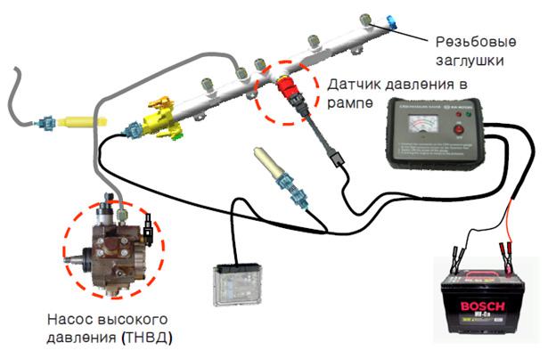 Контроль давления топлива - Производственная компания 